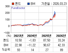 �ݵ� �⵵�� ���ͷ� íƮ