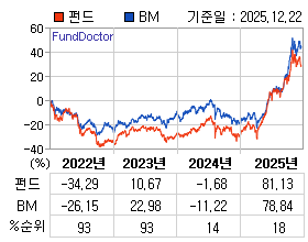 �ݵ� �⵵�� ���ͷ� íƮ