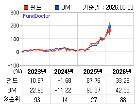 �ݵ� �⵵�� ���ͷ� íƮ