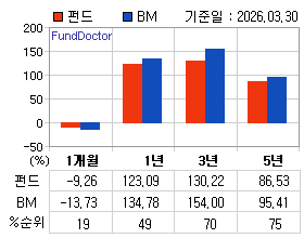 �ݵ� �Ⱓ���ͷ� íƮ