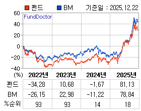 �ݵ� �⵵�� ���ͷ� íƮ