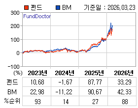 �ݵ� �⵵�� ���ͷ� íƮ