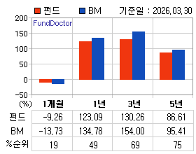 �ݵ� �Ⱓ���ͷ� íƮ