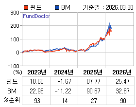 �ݵ� �⵵�� ���ͷ� íƮ