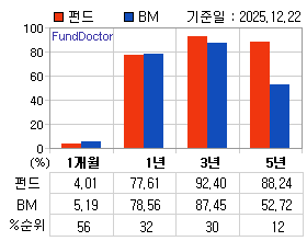 �ݵ� �Ⱓ���ͷ� íƮ