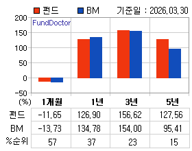 �ݵ� �Ⱓ���ͷ� íƮ