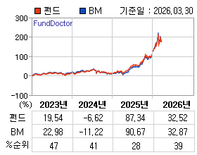 �ݵ� �⵵�� ���ͷ� íƮ