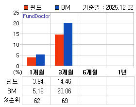 �ݵ� �Ⱓ���ͷ� íƮ