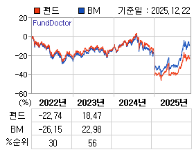 �ݵ� �⵵�� ���ͷ� íƮ