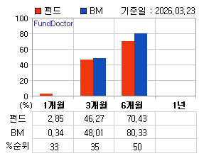 �ݵ� �Ⱓ���ͷ� íƮ