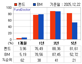 �ݵ� �Ⱓ���ͷ� íƮ