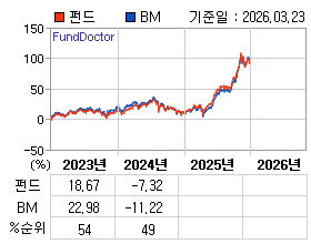 �ݵ� �⵵�� ���ͷ� íƮ