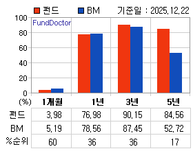 �ݵ� �Ⱓ���ͷ� íƮ