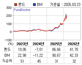 �ݵ� �⵵�� ���ͷ� íƮ