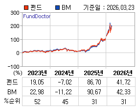 �ݵ� �⵵�� ���ͷ� íƮ