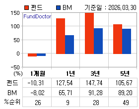 �ݵ� �Ⱓ���ͷ� íƮ