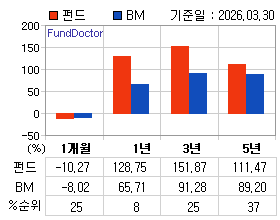 �ݵ� �Ⱓ���ͷ� íƮ