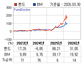 �ݵ� �⵵�� ���ͷ� íƮ