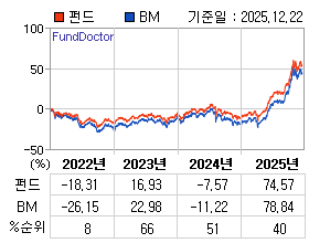 �ݵ� �⵵�� ���ͷ� íƮ