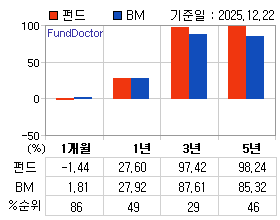 �ݵ� �Ⱓ���ͷ� íƮ