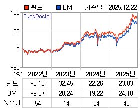 �ݵ� �⵵�� ���ͷ� íƮ