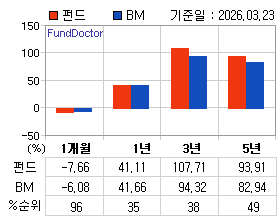 �ݵ� �Ⱓ���ͷ� íƮ