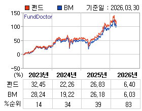 �ݵ� �⵵�� ���ͷ� íƮ