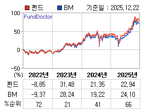 �ݵ� �⵵�� ���ͷ� íƮ