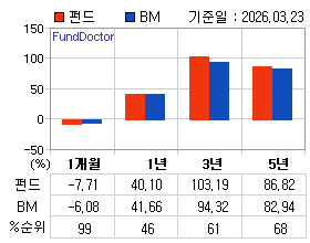 �ݵ� �Ⱓ���ͷ� íƮ