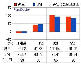 �ݵ� �Ⱓ���ͷ� íƮ