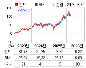 �ݵ� �⵵�� ���ͷ� íƮ