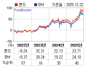 �ݵ� �⵵�� ���ͷ� íƮ