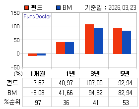 �ݵ� �Ⱓ���ͷ� íƮ