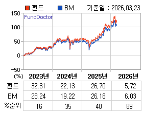 �ݵ� �⵵�� ���ͷ� íƮ