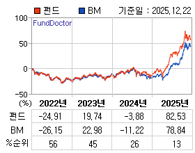 �ݵ� �⵵�� ���ͷ� íƮ