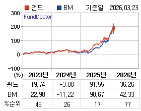 �ݵ� �⵵�� ���ͷ� íƮ