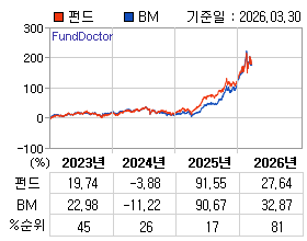 �ݵ� �⵵�� ���ͷ� íƮ