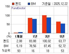 �ݵ� �Ⱓ���ͷ� íƮ