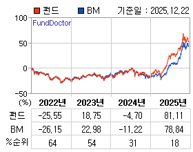 �ݵ� �⵵�� ���ͷ� íƮ