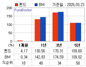 �ݵ� �Ⱓ���ͷ� íƮ