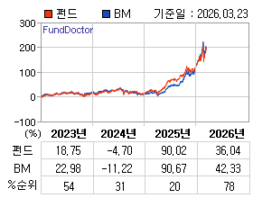 �ݵ� �⵵�� ���ͷ� íƮ