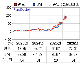 �ݵ� �⵵�� ���ͷ� íƮ