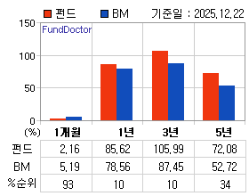 �ݵ� �Ⱓ���ͷ� íƮ