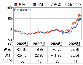 �ݵ� �⵵�� ���ͷ� íƮ