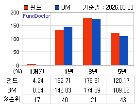 �ݵ� �Ⱓ���ͷ� íƮ