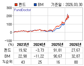 �ݵ� �⵵�� ���ͷ� íƮ