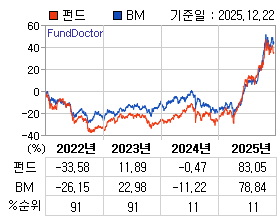 �ݵ� �⵵�� ���ͷ� íƮ