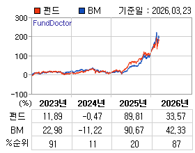 �ݵ� �⵵�� ���ͷ� íƮ