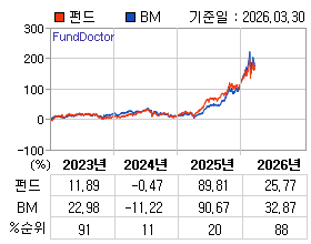 �ݵ� �⵵�� ���ͷ� íƮ