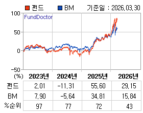 �ݵ� �⵵�� ���ͷ� íƮ